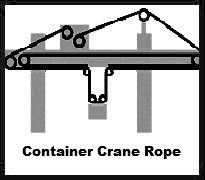 container crane rope